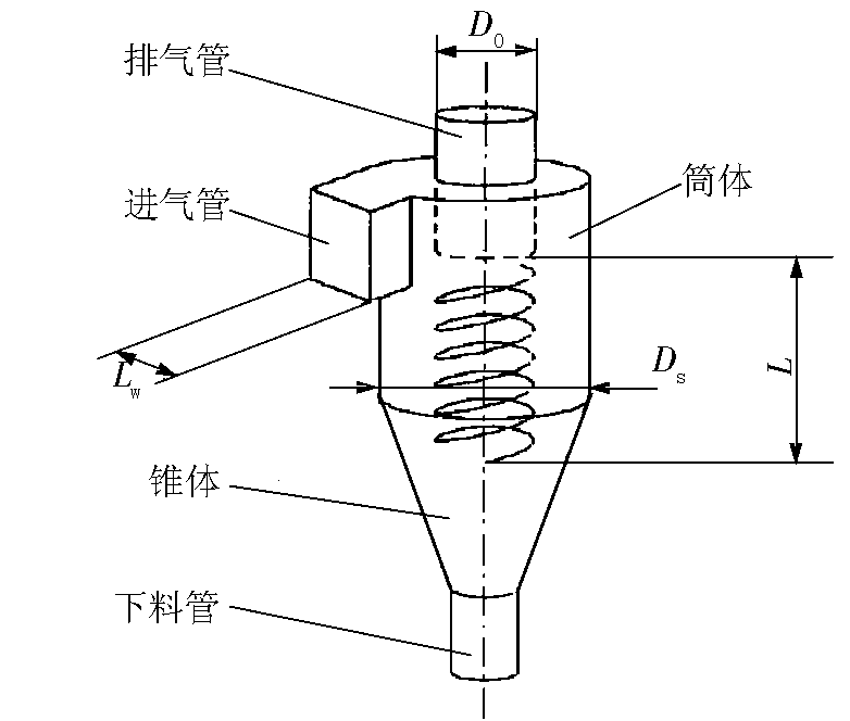 葉片式氣液分離器作用 葉片式氣液分離器作用