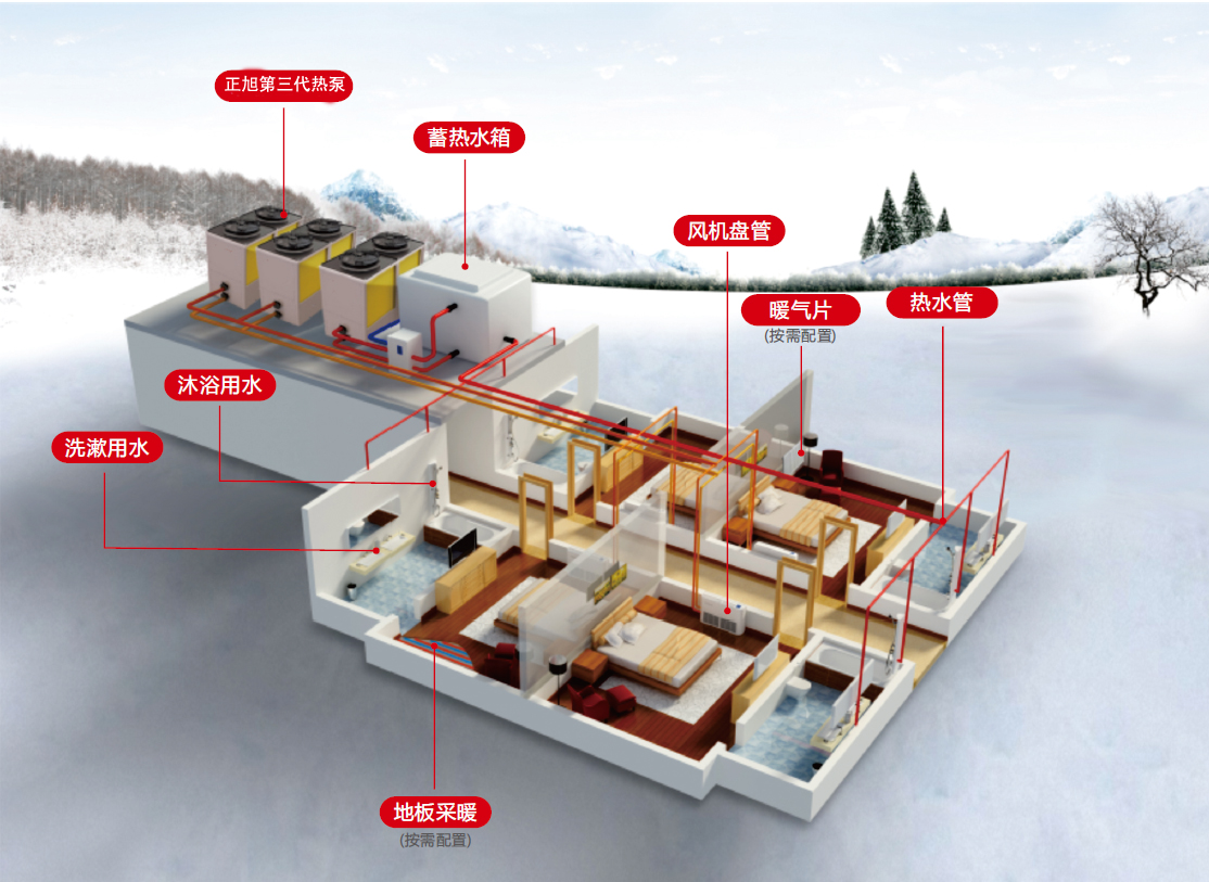 農(nóng)村空氣能采暖安裝圖，為你奉上【最簡(jiǎn)潔】安裝圖解